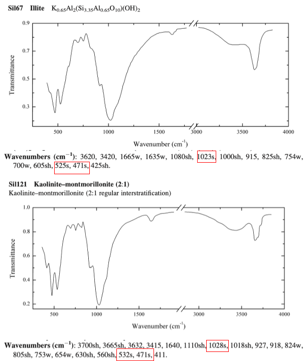 Infrared Spectroscopy Construction Materials Consultants, Inc.